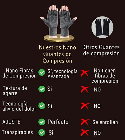 Nano Guantes de Compresion
